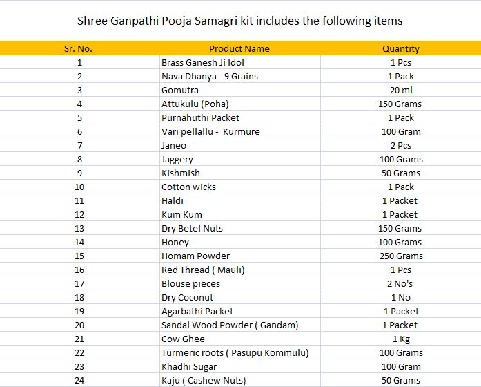 Shree Ganpathi Pooja Samagri Kit, Contains 24 Items Kit for Home Mandir, Temple, Gifting Purpose in India, UK, USA, All Country