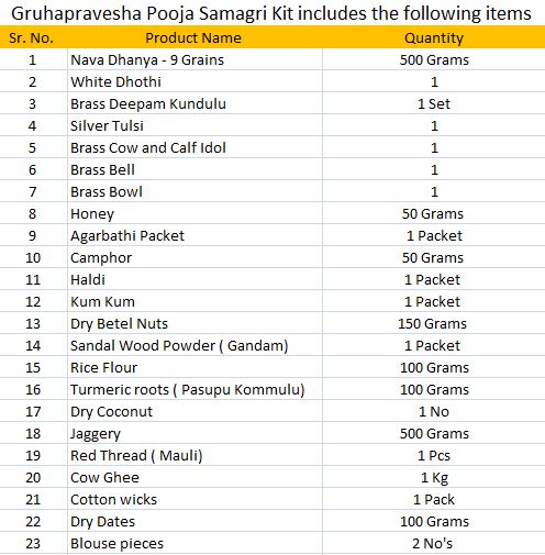 Gruhapravesha Pooja Samagri Kit, Contains 24 Items Kit for Home Mandir, Temple, Gifting Purpose, New Home in India, UK, USA, All Country